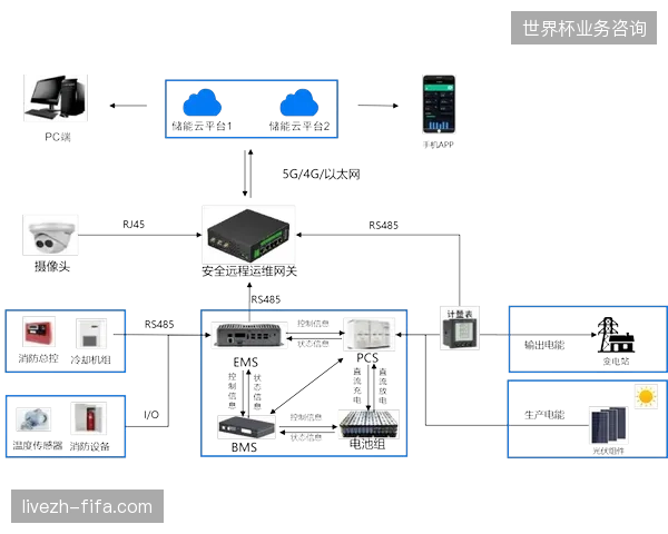 分散式边缘网关如何识别并过滤世界杯转播链路中的恶意注入数据